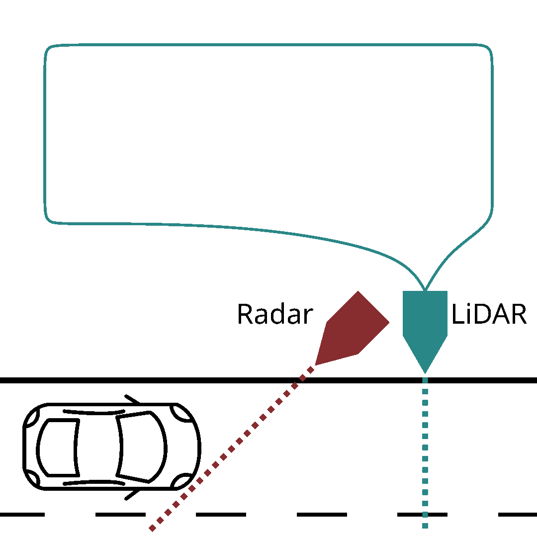 Gif to illustrate the operation of the LiDAR